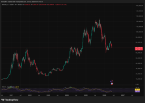 Mark Zuckerberg New META AI Predicts Bitcoin Price by End of June 2026