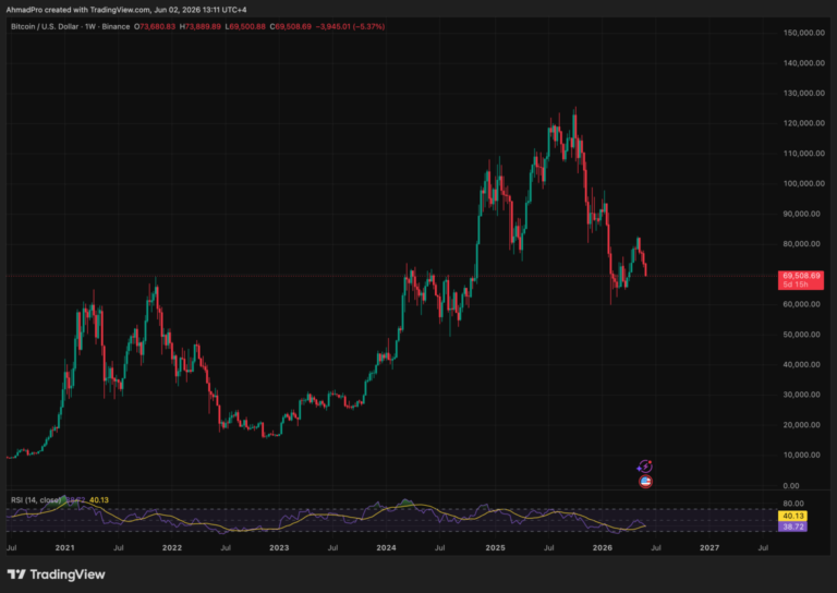 Mark Zuckerberg New META AI Predicts Bitcoin Price by End of June 2026