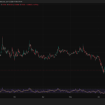 Microsoft Copilot AI Predicts Decisive XRP Price in The Next 15 Days