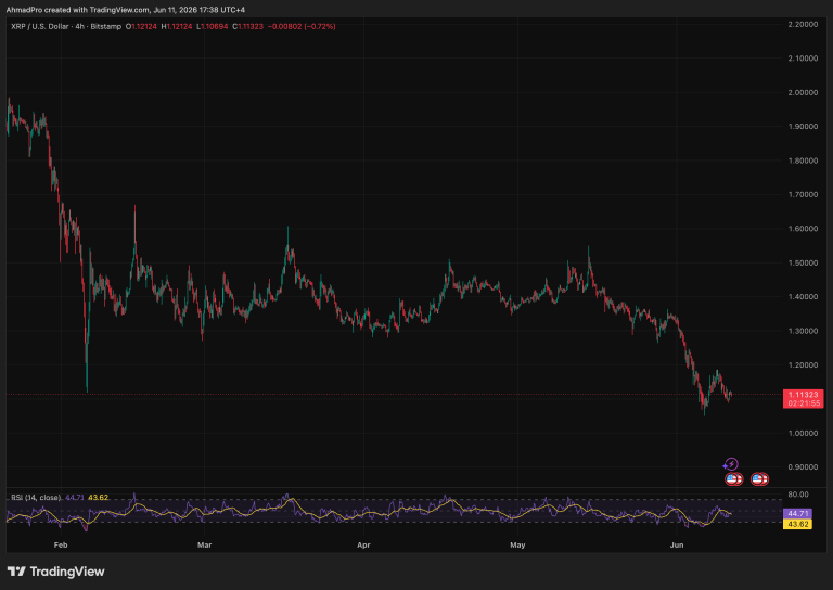 Microsoft Copilot AI Predicts Decisive XRP Price in The Next 15 Days