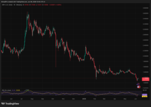 Nobody Wants To Admit Google Gemini AI Might Be Right About XRP Price Prediction