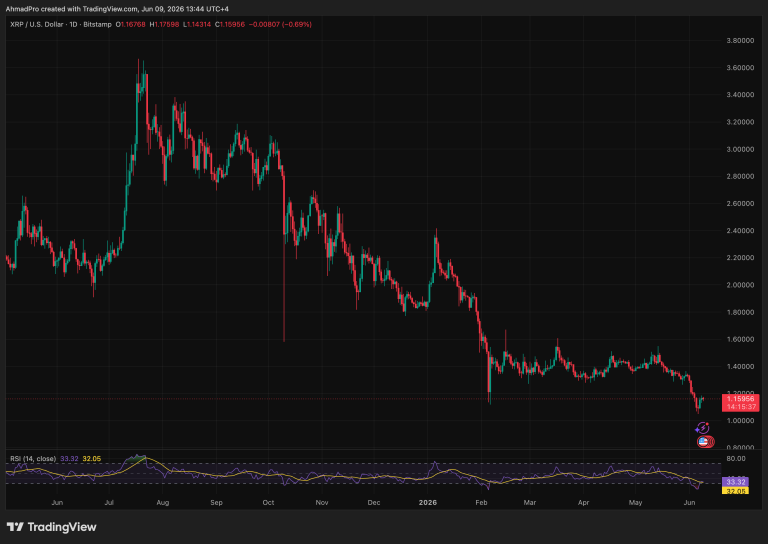 Nobody Wants To Admit Google Gemini AI Might Be Right About XRP Price Prediction