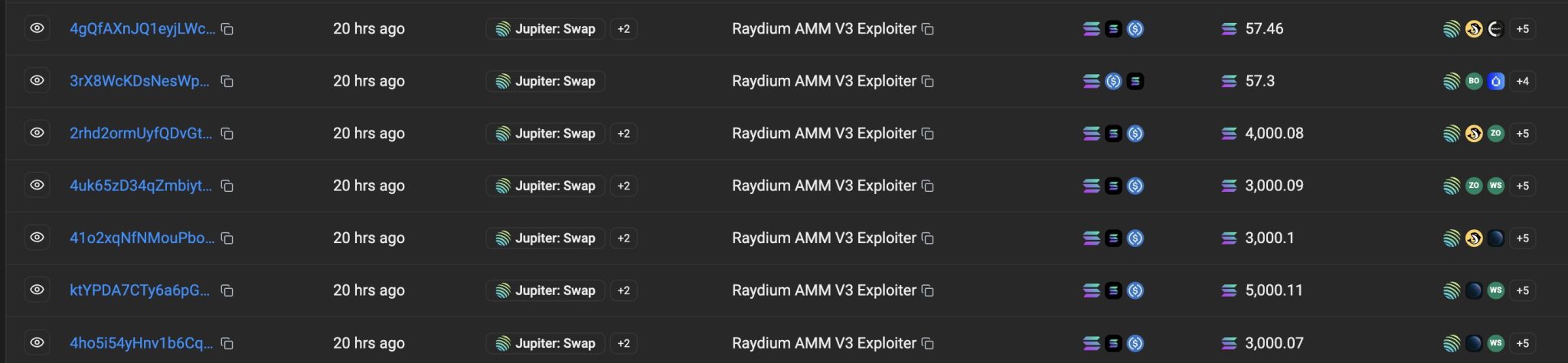 Raydium Hit With $1.34M Exploit via Fake LP Tokens on Deprecated Solana Pools