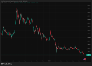 Sam Altman ChatGPT AI Predicts Crazy XRP Price by End of 2026