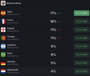Sam Altman ChatGPT AI Predicts Suprising World Cup Group Stage Winners