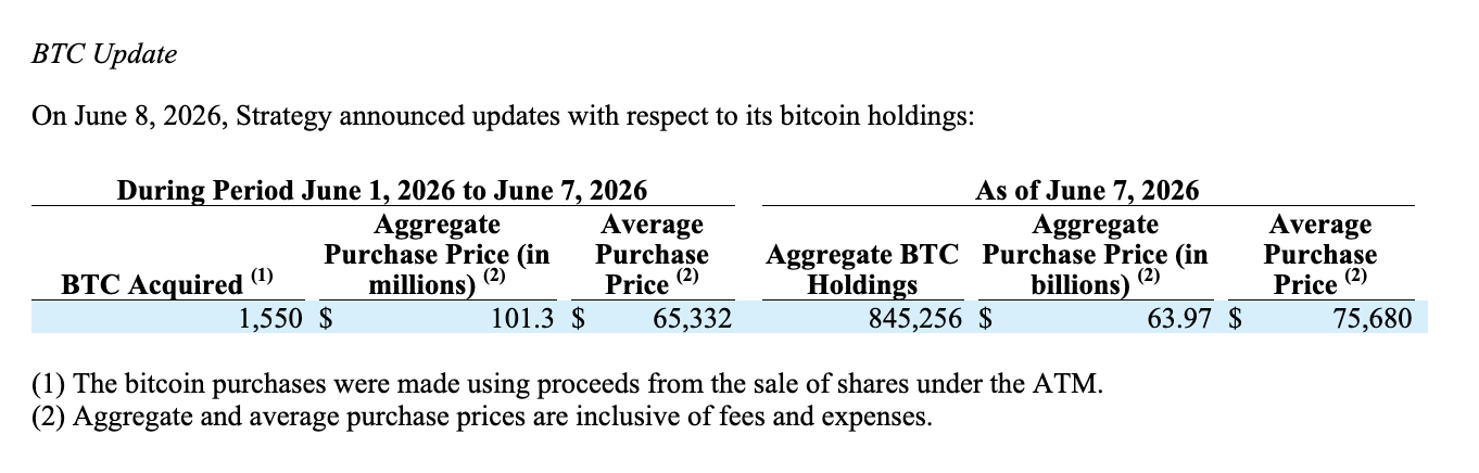 Strategy Bitcoin buying spree is back after a brutal week, and Tom Lee’s BitMine mirrored the aggression. Is bull run coming back?