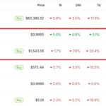 Tether USDT Briefly Overtakes Ethereum in Market Cap: A $187B Wake-Up Call