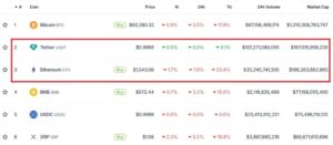 Tether USDT Briefly Overtakes Ethereum in Market Cap: A $187B Wake-Up Call