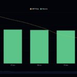 XRP Price Prediction: Quiet in Price Movement, Loud in Building and Participation