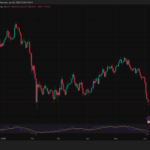 You Will Not Like Where Google Gemini AI Predicts Bitcoin Going in The Next 30 Days