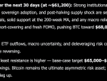 You Will Not Like Where Grok AI Predicts Bitcoin Going in The Next 30 Days