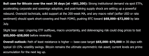 You Will Not Like Where Grok AI Predicts Bitcoin Going in The Next 30 Days