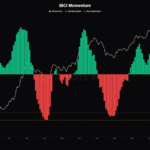 Bitcoin News: A Weak Jobs Report Just Slashed Fed Rate Hike Odds in Half, And Bitcoin Bounced Off $57,750 to Reclaim $61,000