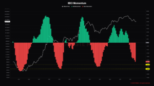 Bitcoin News: A Weak Jobs Report Just Slashed Fed Rate Hike Odds in Half, And Bitcoin Bounced Off $57,750 to Reclaim $61,000