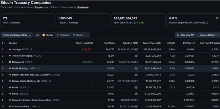 Bitcoin News: BTC Treasury Strategy Casualty as Satsuma Technology Votes to Wind Down