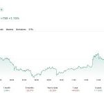 Bitcoin News: Saylor Warns BIP-110 Trades Bitcoin Neutrality for a Dangerous Precedent