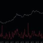Bitcoin Price Prediction: Bitcoin Volatility Hits 2016 Low, Could Trigger Liquidations