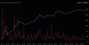 Bitcoin Price Prediction: Bitcoin Volatility Hits 2016 Low, Could Trigger Liquidations