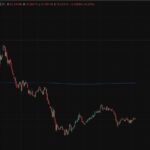 Bitcoin Price Prediction: Overlooked BTC Gold Ratio Is Flashing an Unexpected Signal