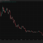 Cardano News: ADA Shorts Just Got Squeezed $857K in 24 Hours While Whale Wallets Hit an All-Time High, Is the Bottom Finally In?