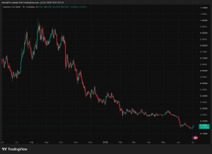 Cardano News: ADA Shorts Just Got Squeezed $857K in 24 Hours While Whale Wallets Hit an All-Time High, Is the Bottom Finally In?