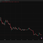 Cardano News: Cardano’s Van Rossem Hard Fork Activates Tomorrow, And Whales Are Buying While Traders Go Short