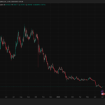 Cardano Price Prediction: ADA Is Stuck in a Tight Range While the “Ghost Chain” Label Keeps Circulating