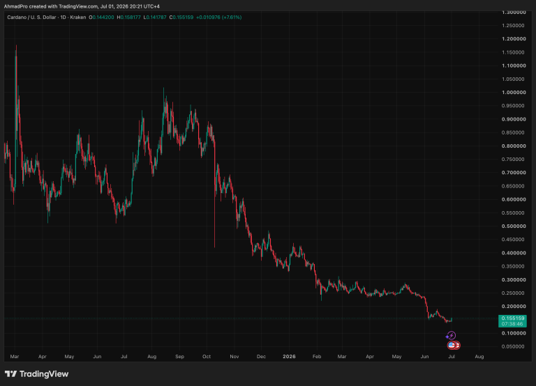 Cardano Price Prediction: ADA Is Stuck in a Tight Range While the “Ghost Chain” Label Keeps Circulating