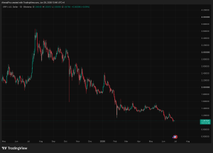 Claude AI Opus Predicts Stunning XRP Price by End of 2026