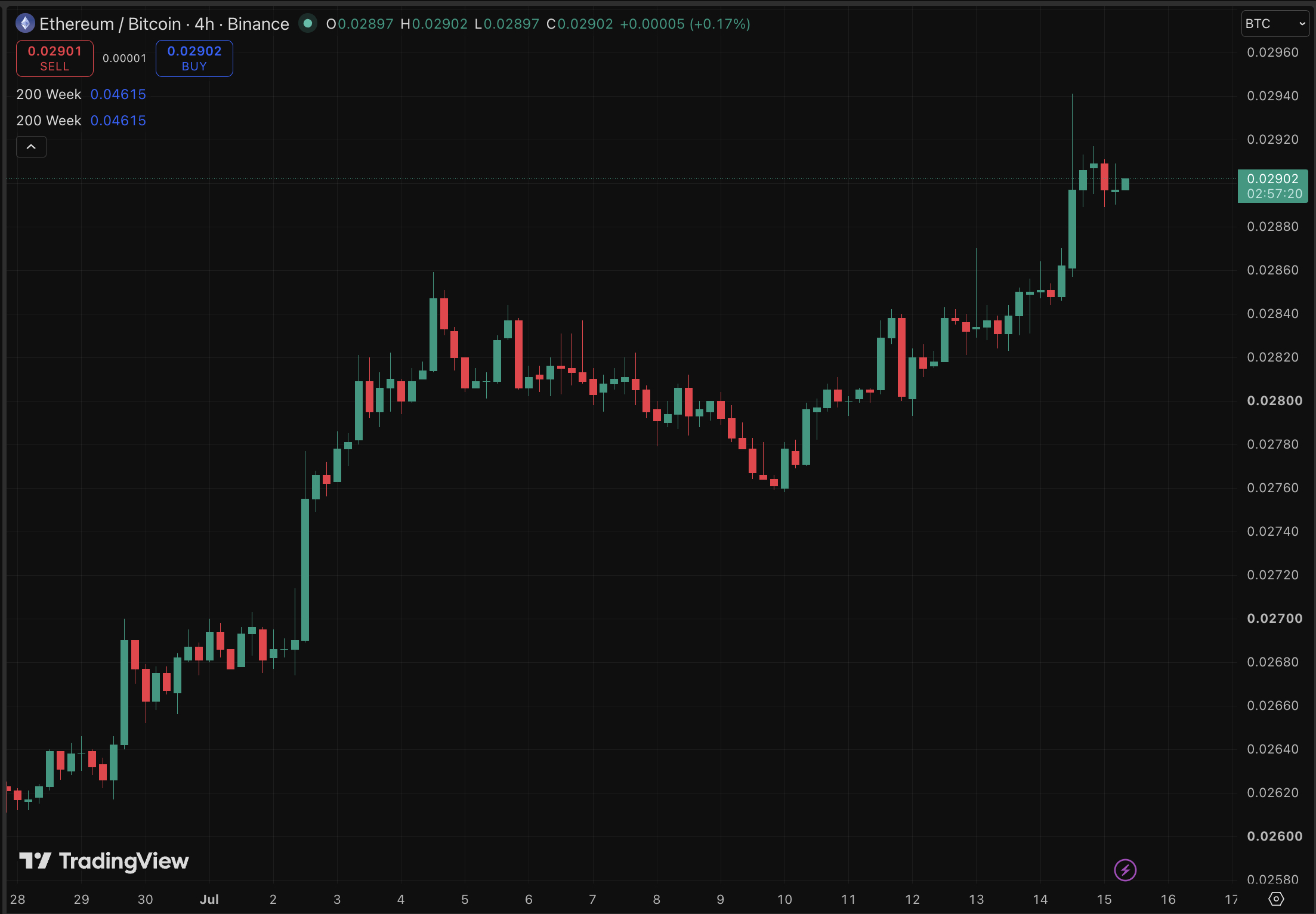 Japan Bitcoin ETF bill changes crypto as Bitcoin and Ethereum price jump, while world governments scramble to keep up with regulation.