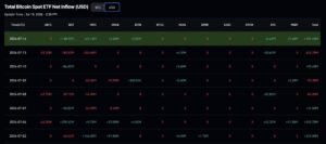 Crypto News, July 15: Bitcoin and Ethereum Price Jump on Softer CPI and Japan Bitcoin ETF