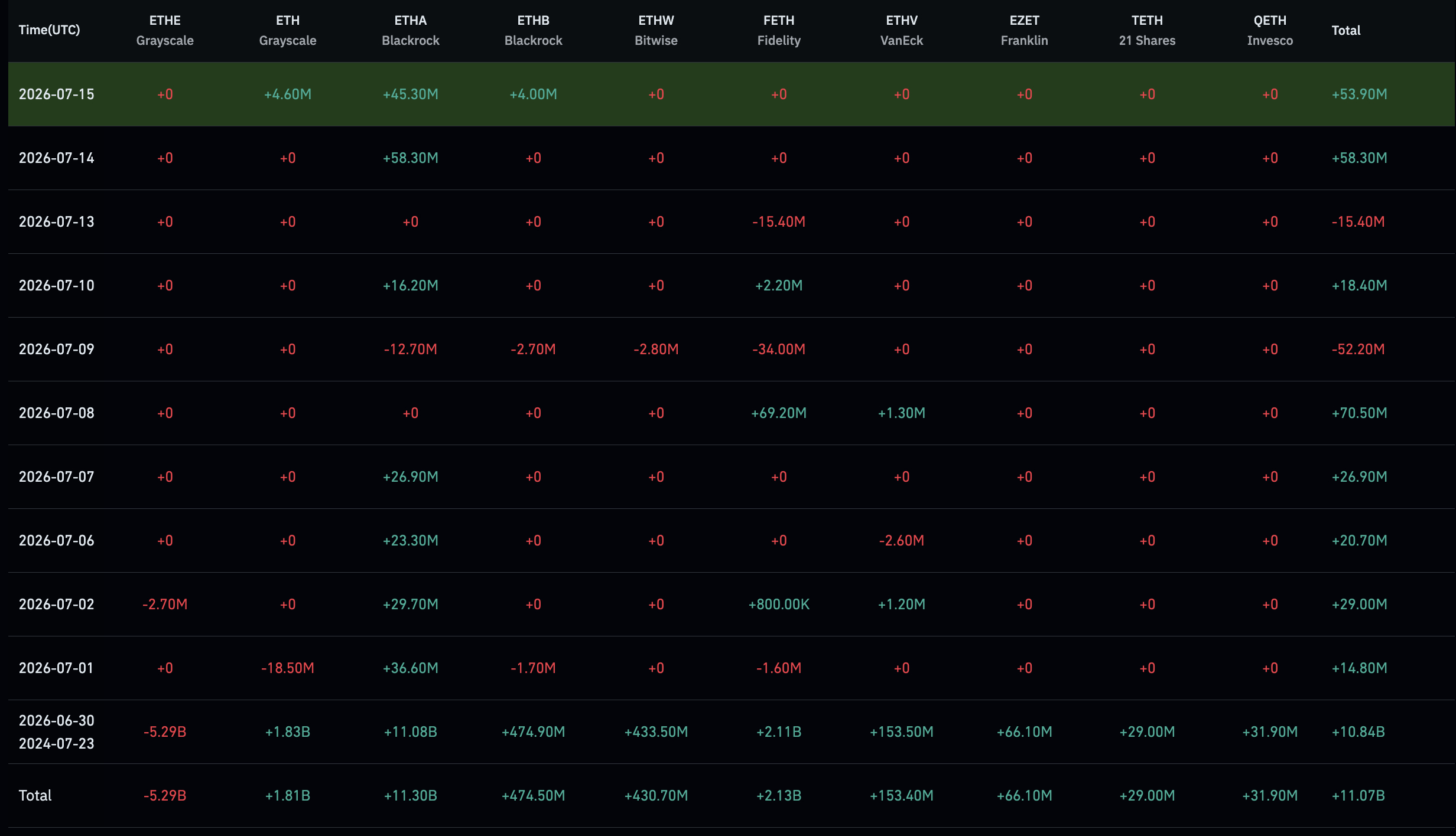 Bitcoin and Ethereum price hold firm as we await tomorrow's Clarity Act hearing, a key test for crypto and U.S. regulation.