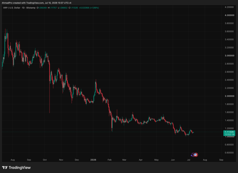 Elon Musk Grok AI Predicts XRP Will Explode by End of 2026