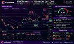 Ethereum Bulls are Preparing for a Major Price Breakout Above the 100-day EMA