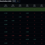 Ethereum News: BlackRock’s ETHA Drives ETH ETF Reversal With Back-to-Back Inflow Weeks
