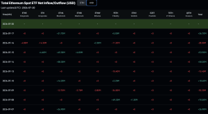 Ethereum News: BlackRock’s ETHA Drives ETH ETF Reversal With Back-to-Back Inflow Weeks