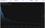 Ethereum News: Grayscale’s Ethereum Staking ETF Just Had Its CFO Resign
