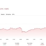 Farage, Harborne and the £5M Gift: How UK Crypto Money Reshaped Reform