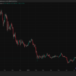 Google Gemini AI Just Predicted This Solana Price for Next 90 Days