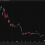 Google Gemini AI Predicts Crazy Solana Price by the End of 2026