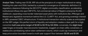 Google Gemini AI Predicts Why XRP Could Outperform Every Crypto by End of 2026