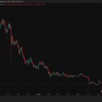 Iran Just Struck 5 Countries, and Cardano Dropped to $0.16: But Kraken Quietly Staked $1B