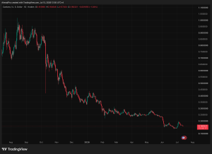 Iran Just Struck 5 Countries, and Cardano Dropped to $0.16: But Kraken Quietly Staked $1B