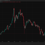 Mark Zuckerberg Meta AI Predicts Gold and Silver Price Will Skyrocket by End of 2026
