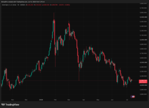 Mark Zuckerberg Meta AI Predicts Gold and Silver Price Will Skyrocket by End of 2026