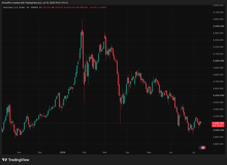 Mark Zuckerberg Meta AI Predicts Gold and Silver Price Will Skyrocket by End of 2026