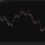 Mark Zuckerberg’s Meta AI Just Revealed This Shocking Bitcoin Price Prediction for the End Of 2026