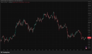 Mark Zuckerberg’s Meta AI Just Revealed This Shocking Bitcoin Price Prediction for the End Of 2026