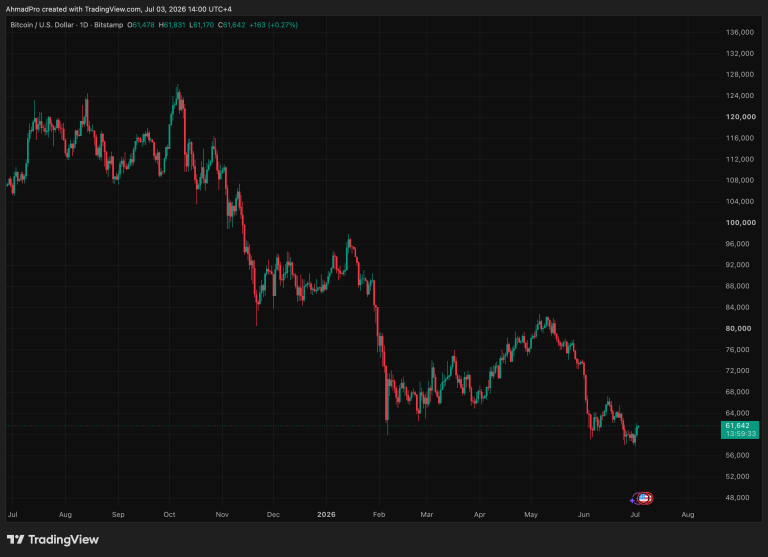 Mark Zuckerberg’s Meta AI Predicts Unbelievable Bitcoin Price by the End of 2026