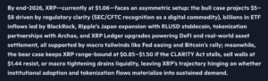 Microsoft Copilot AI Just Dropped the Most Bullish XRP Prediction of 2026